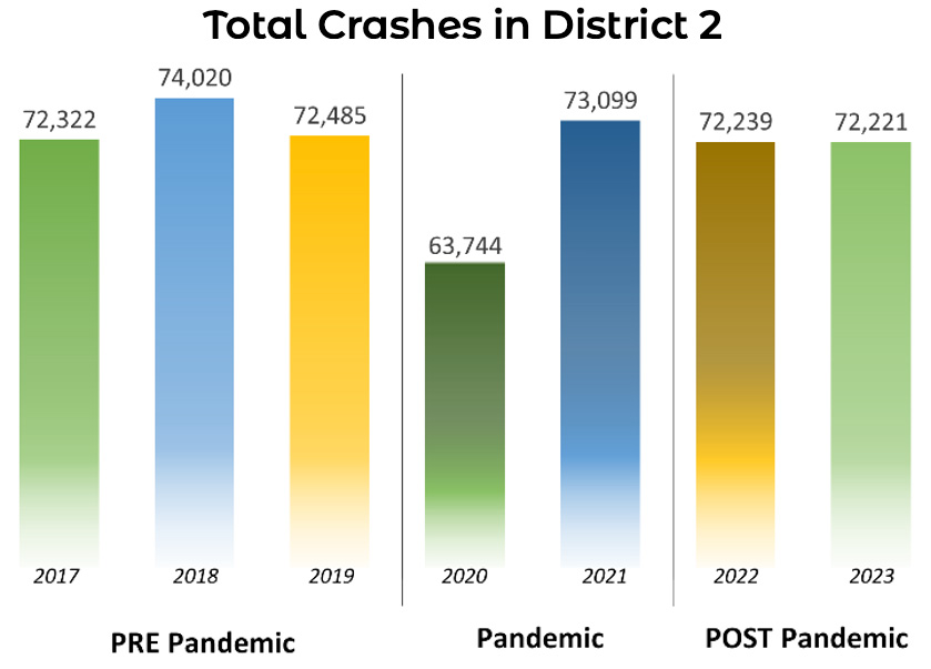 Pandemic's Lasting Impact on Traffic Safety