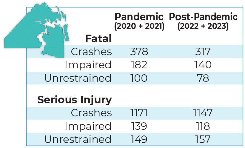 Duval County Crash Facts