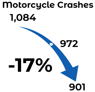 Motorcycle Crash Facts