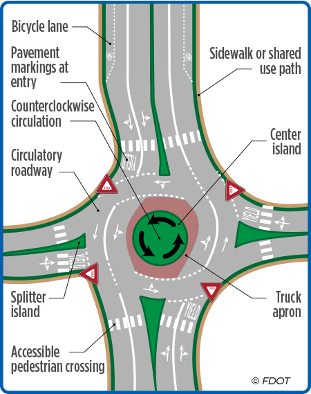 FDOT Multi-Lane Roundabouts